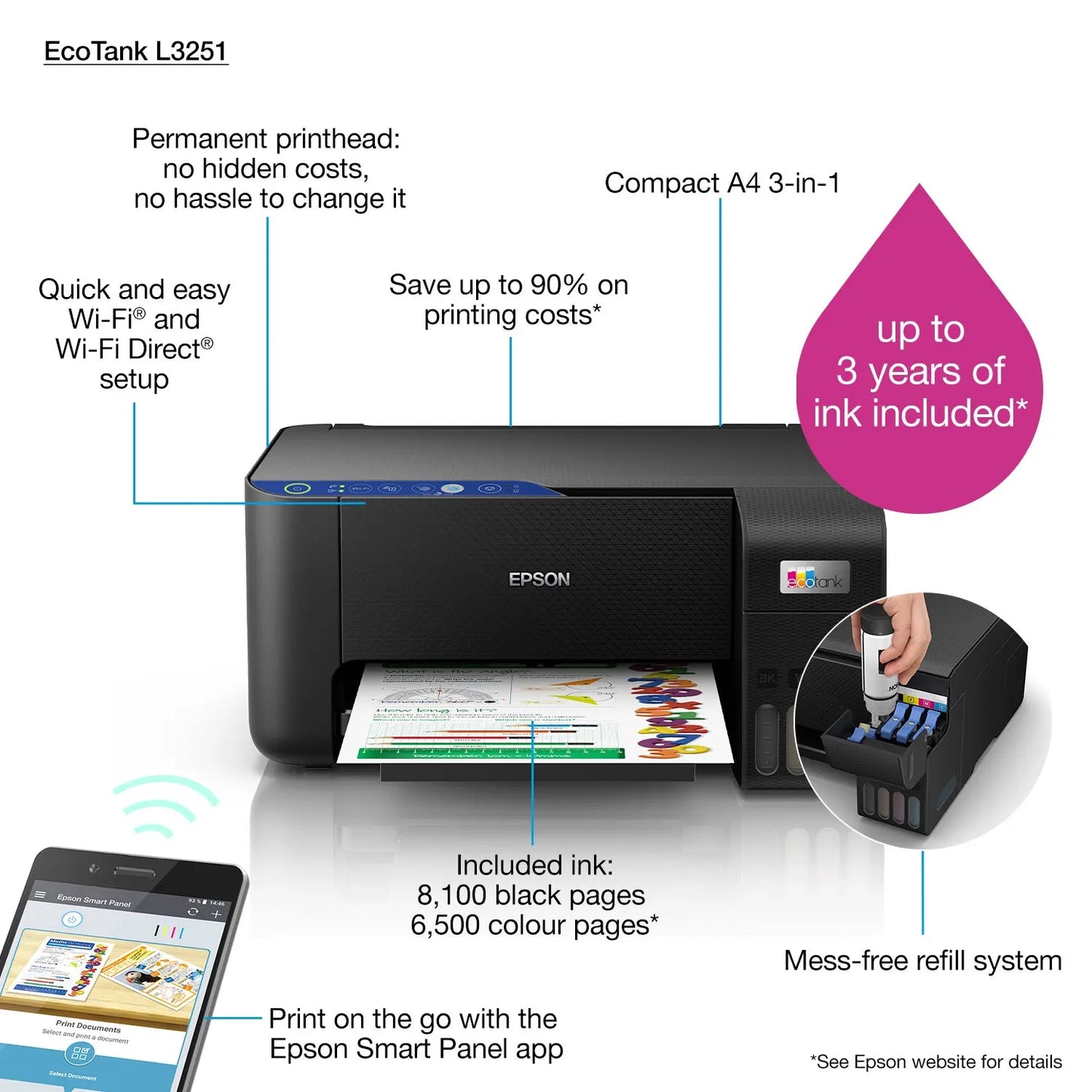 Epson Eco Tank L3251 3 in 1 Wireless